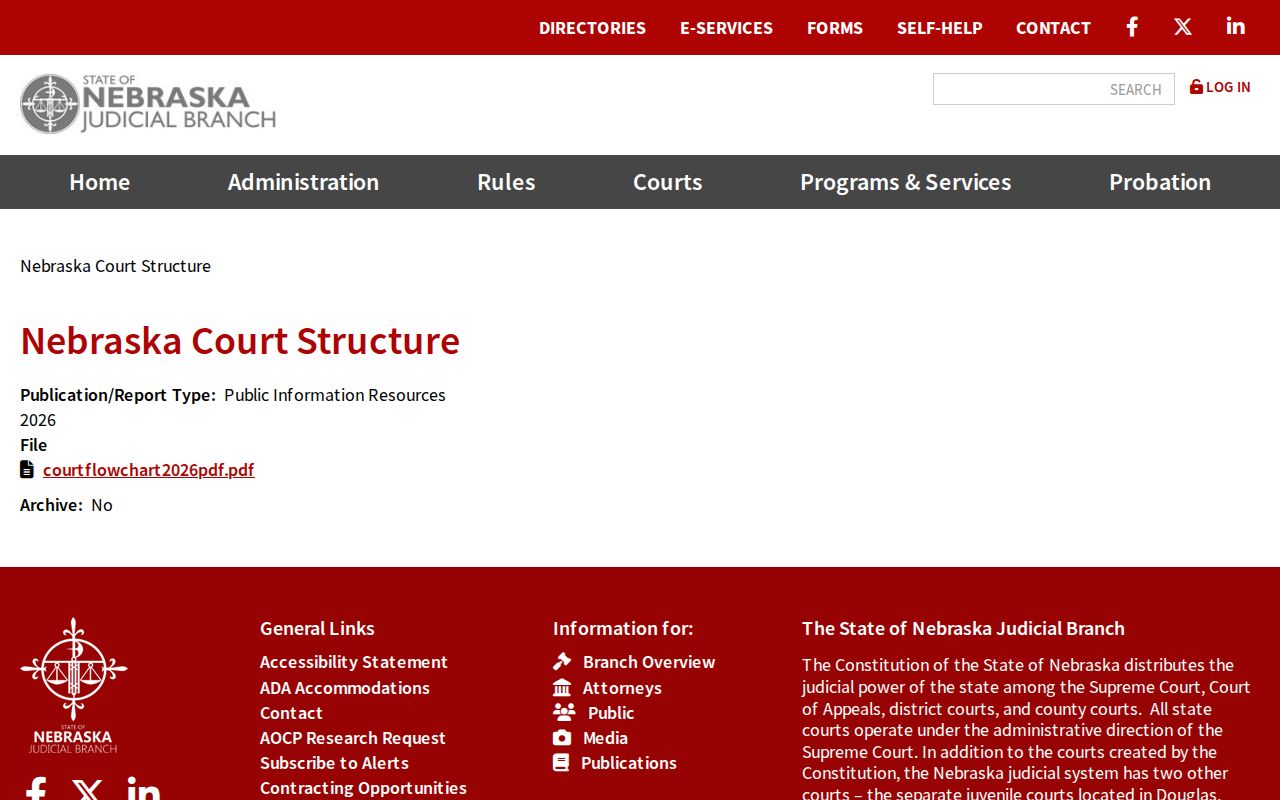 Nebraska court structure for reading Sherman County warrant records